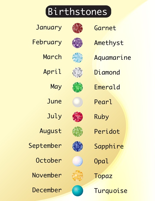 Names of deals gemstones and crystals